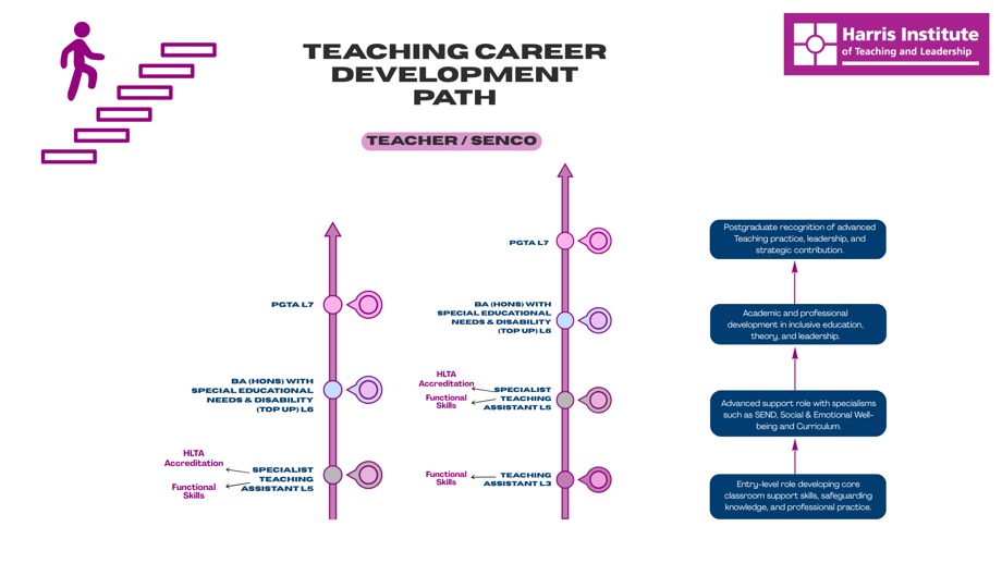 Career Growth Path Map